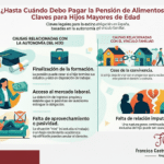 extincion pension alimentos hijos mayores edad cataluna 1