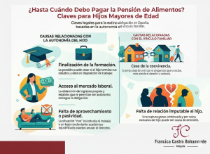 Infografía sobre las causas para dejar de pagar pensión alimenticia a hijos mayores en Cataluña.