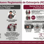 reforma extranjeria 2025 arraigo dos anos cerdanyola.jpg scaled e1767085279820