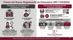 Abogada Francisca Castro Bahamonde en Cerdanyola explicando los nuevos requisitos de arraigo de 2 años y permisos de trabajo del RD 1155/2024 para extranjeros en España