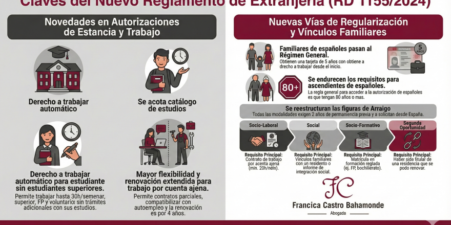 Abogada Francisca Castro Bahamonde en Cerdanyola explicando los nuevos requisitos de arraigo de 2 años y permisos de trabajo del RD 1155/2024 para extranjeros en España