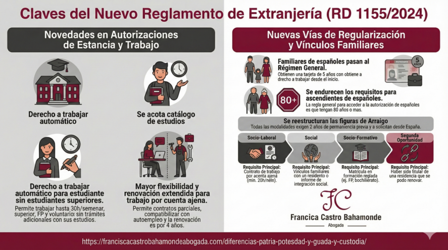 Abogada Francisca Castro Bahamonde en Cerdanyola explicando los nuevos requisitos de arraigo de 2 años y permisos de trabajo del RD 1155/2024 para extranjeros en España