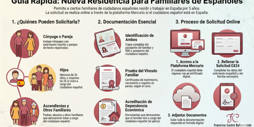 Infografía que explica los tipos de familiares que deben acogerse al arraigo familiar y la documentación necesaria con el logo francisca castro bahamonde abogada