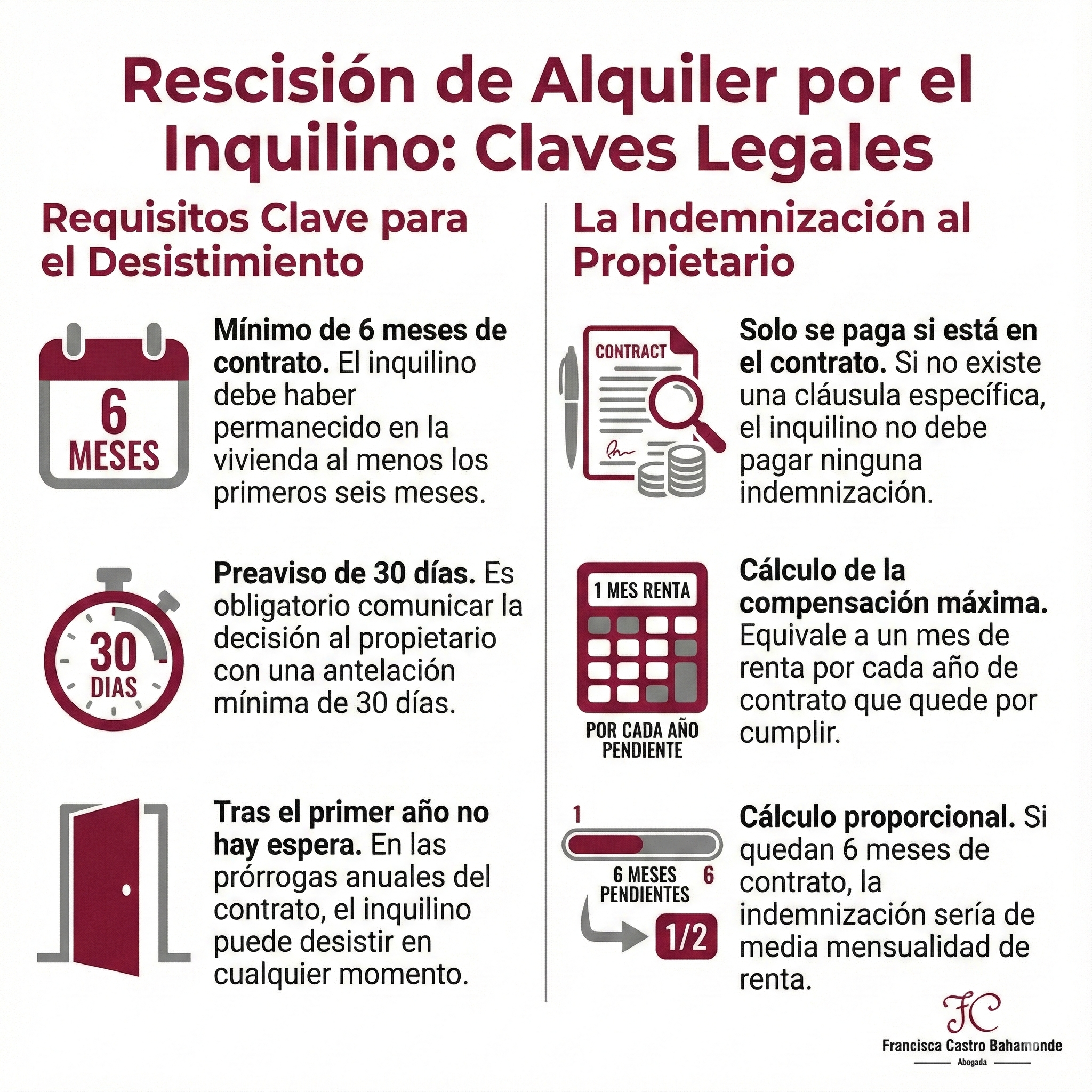 Infografía con colores corporativos granate y gris de la firma Francisca Castro Bahamonde Abogada, resume de forma clara y visual las reglas para finalizar un contrato de alquiler por parte del arrendatario. 📸 Descripción Técnica y Visual Encabezado: "Rescisión de Alquiler por el Inquilino: Claves Legales". Estructura: El contenido se divide en dos columnas principales mediante una línea vertical gris. Iconografía: Utiliza iconos modernos y descriptivos (calendario, reloj, puerta abierta, contrato y calculadora) para facilitar la lectura rápida.