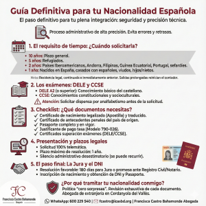Una imagen profesional que muestra un pasaporte español nuevo sobre una mesa de madera clara, junto a una bandera de España pequeña y discreta o una pluma estilográfica. Debe evocar éxito y pertenencia.