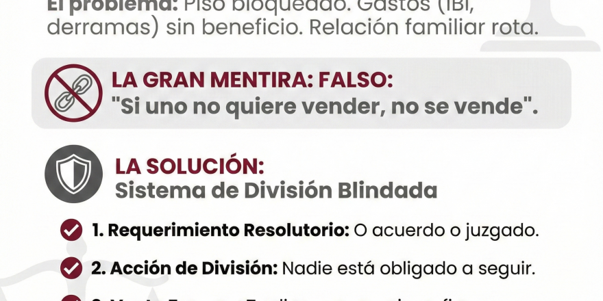 Piso heredado y bloqueo familiar